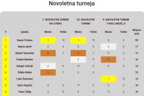 Novoletna turneja v namiznem tenisu