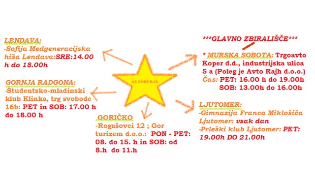 Zbirališča Zbirališča