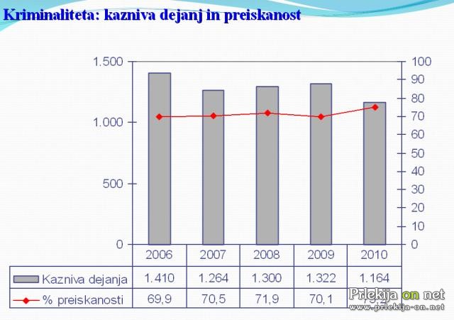 Poročilo o delu PU MS za prvo polletje 2010