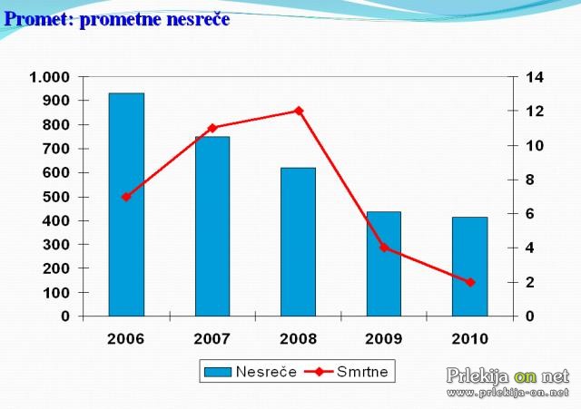 Prometne nesreče