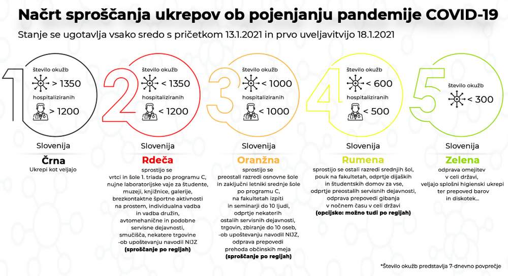 Strategija za obvladovanje bolezni COVID-19