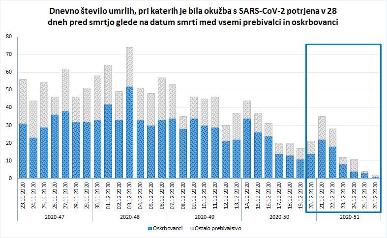 Število smrti COVID-19