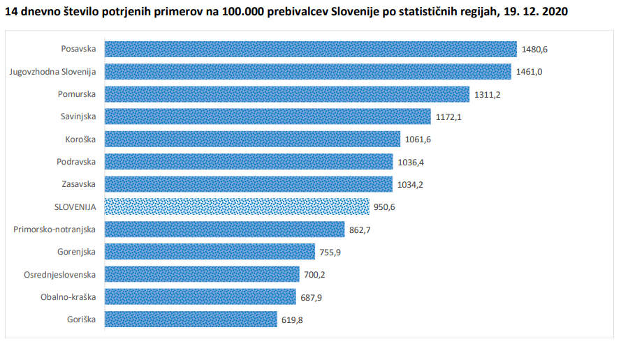 Število potrjenih primerov COVID-19