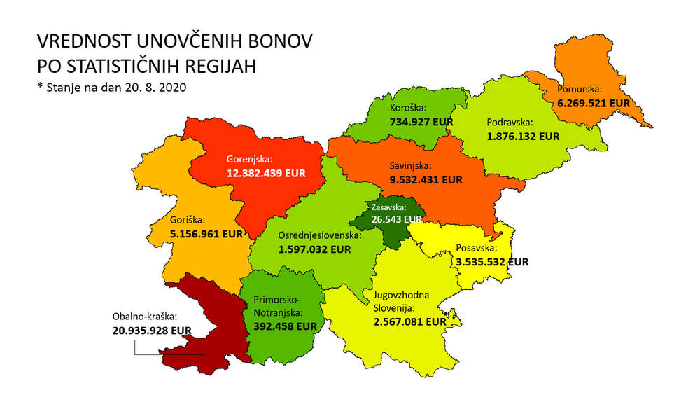 Boni po statističnih regijah