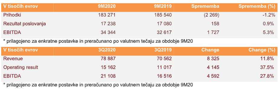 EBITDA