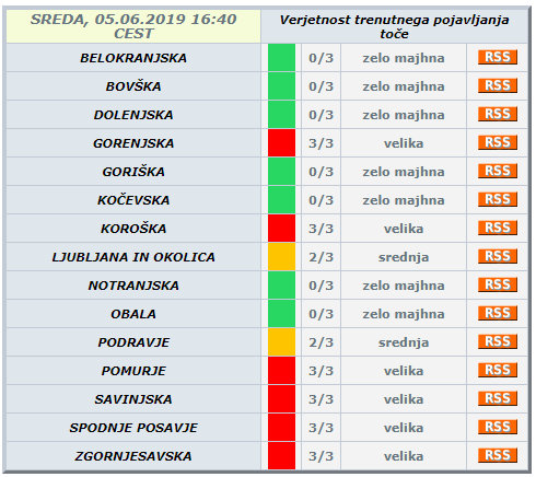 Toča