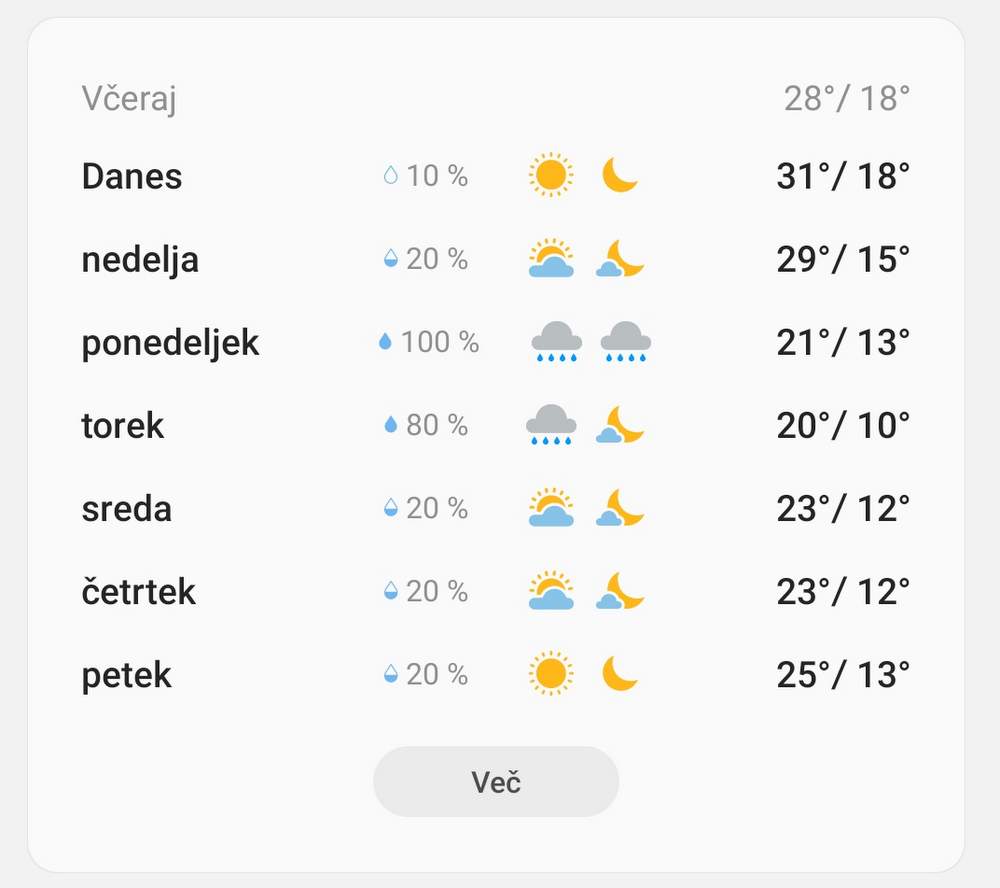 Temperature Ljutomer