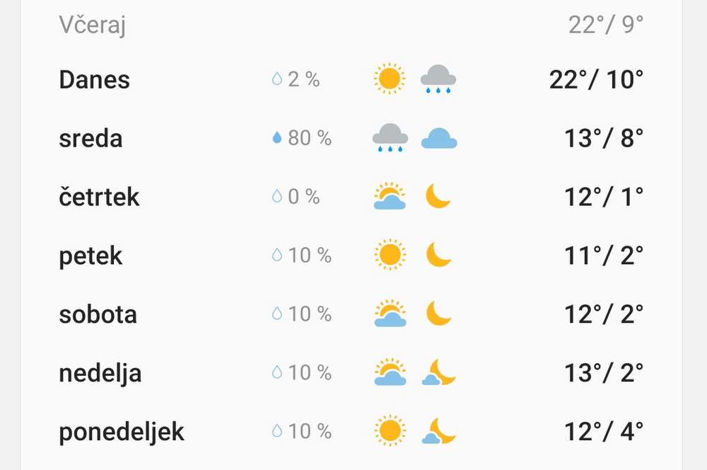 Temperature Ljutomer