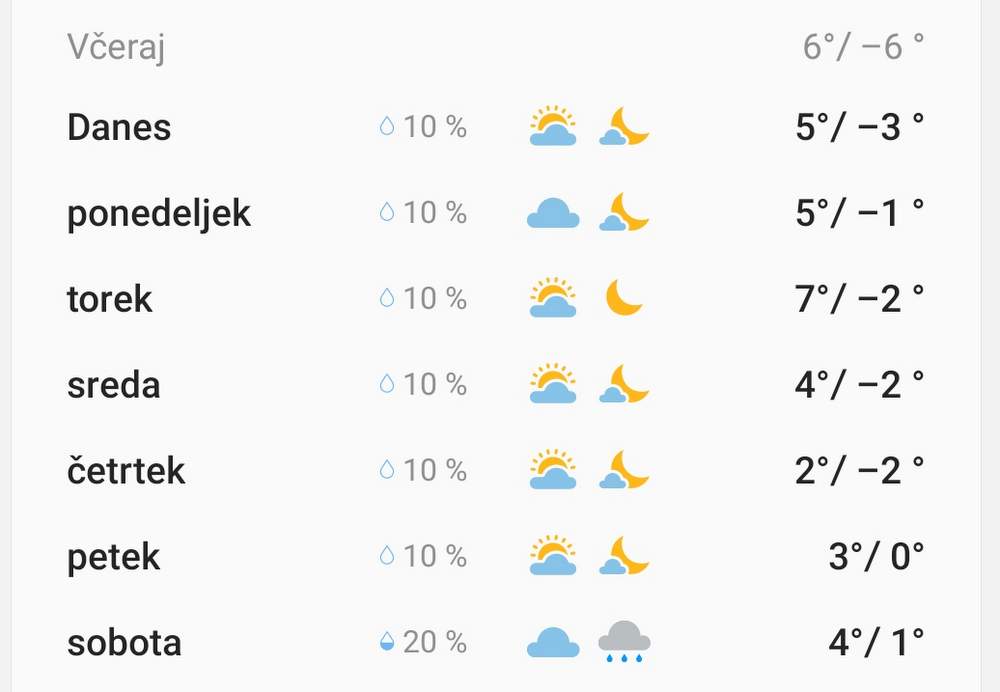 Temperature Ljutomer