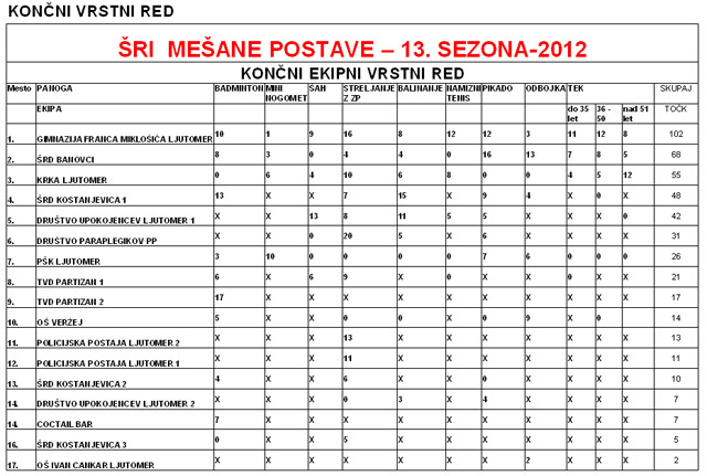 13. Športno-rekreativne igre