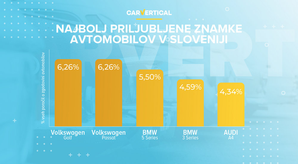 5 najbolj iskanih rabljenih avtomobilov v Sloveniji v letu 2020