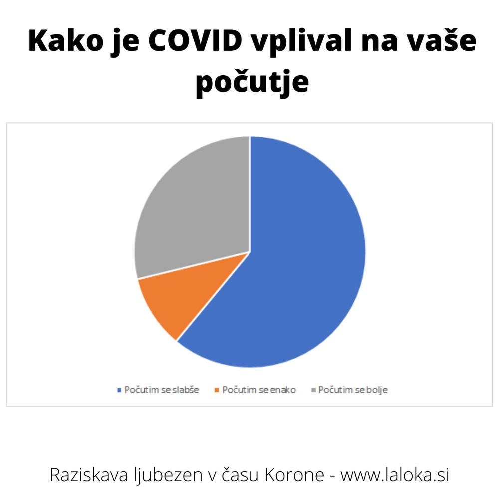 COVID in počutje