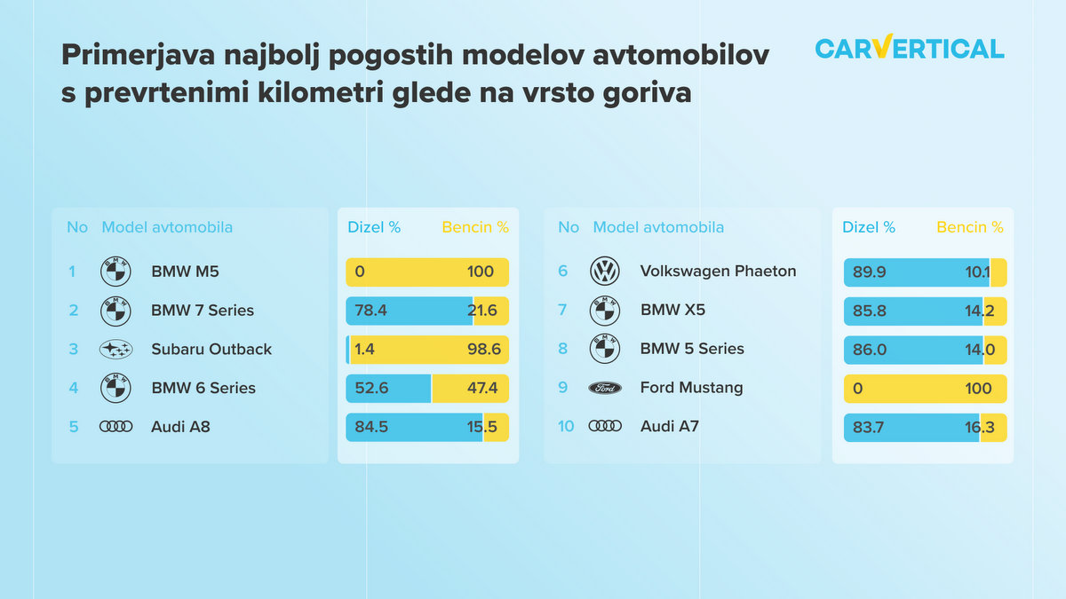 Prevrteni kilometri