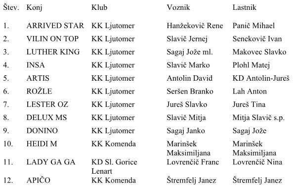 žreb startnih številk za 26. slovenski kasaški derbi žreb startnih številk za 26. slovenski kasaški derbi