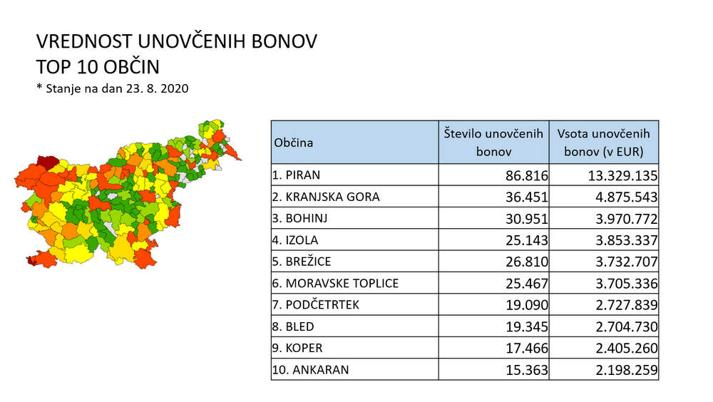 Top 10 občin