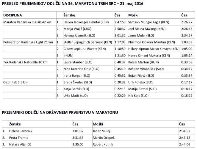 Maraton treh src Maraton treh src