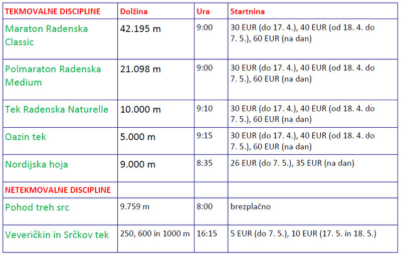 Program Maraton treh src