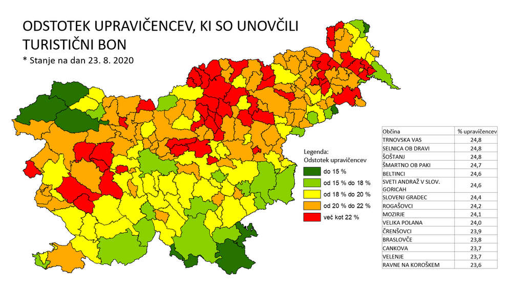 Odstotek upravičencev