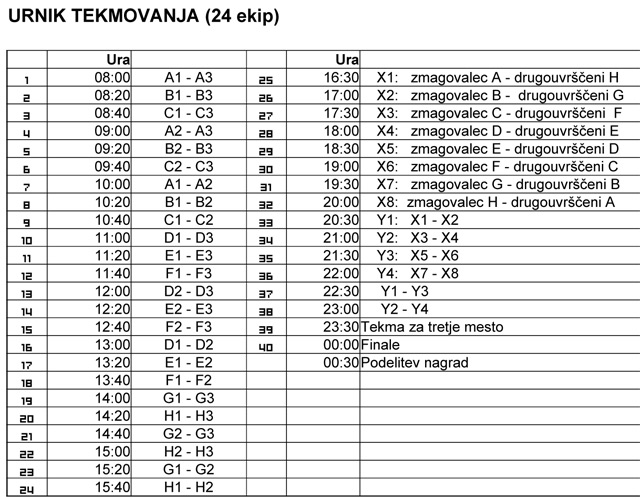 Urnik tekmovanja