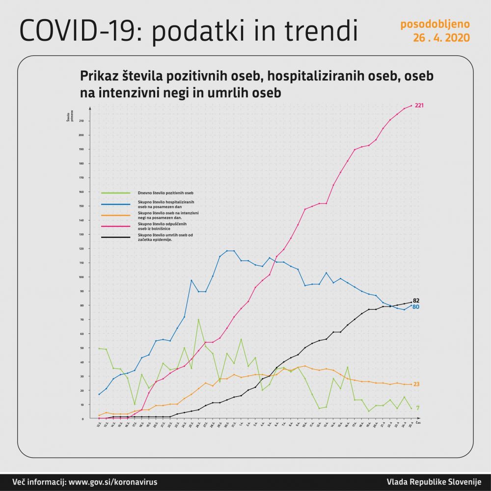 Število potrjenih primerov COVID-19