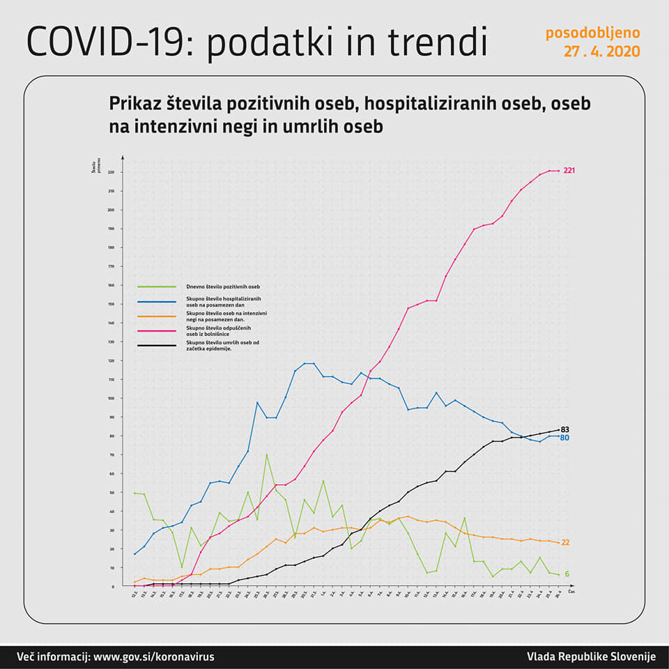 Število potrjenih primerov COVID-19