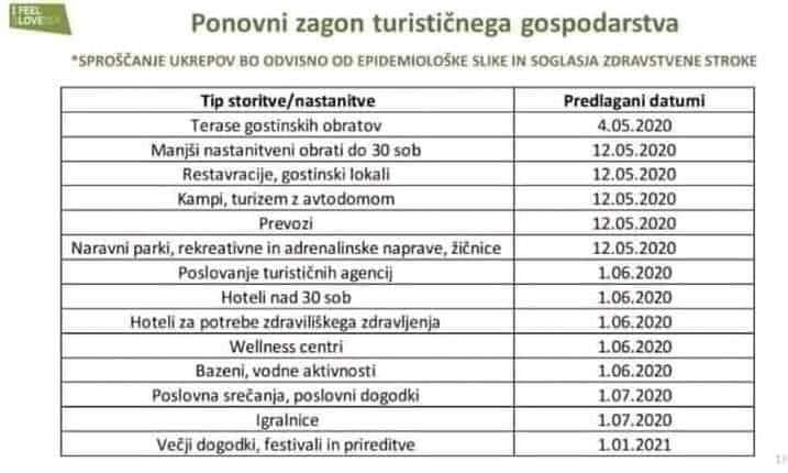 Ponovni zagon turističnega gospodarstva