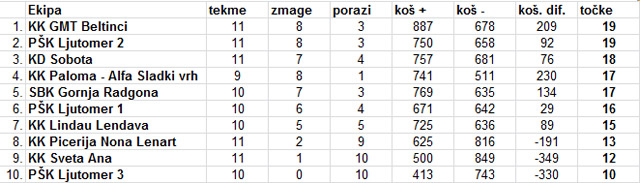PKL