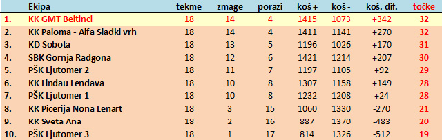 PKL 2011/2012