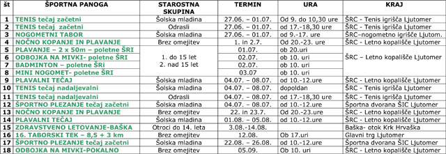 Športno poletje v Ljutomeru 2011