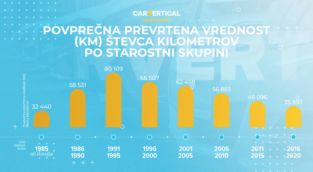 Prevrteni števci