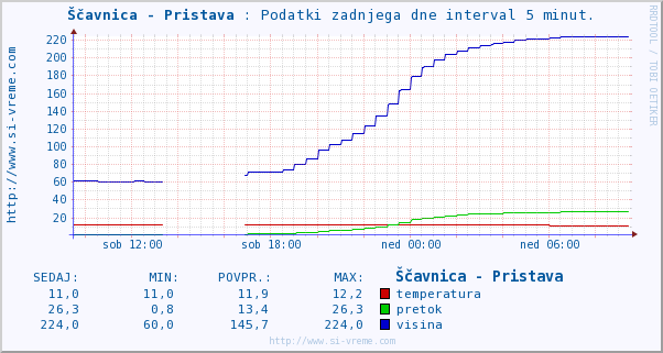 Ščavnica