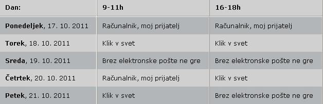 Modul 1