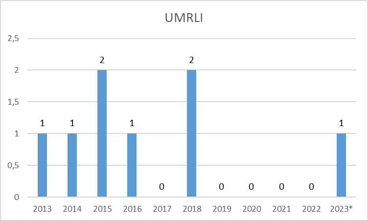 Meningokokne okužbe