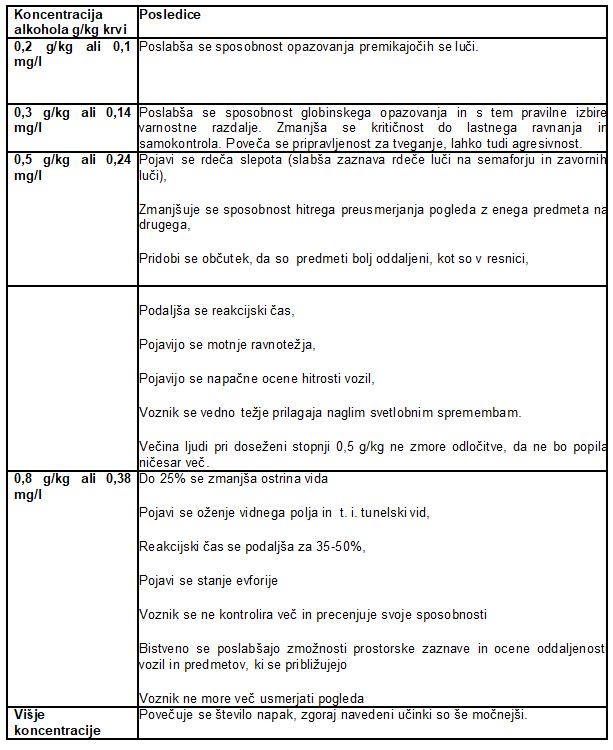 Alkohol in posledice