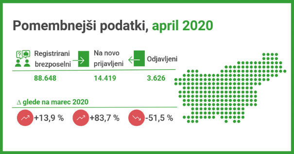 Pomembnejši podatki april 2020