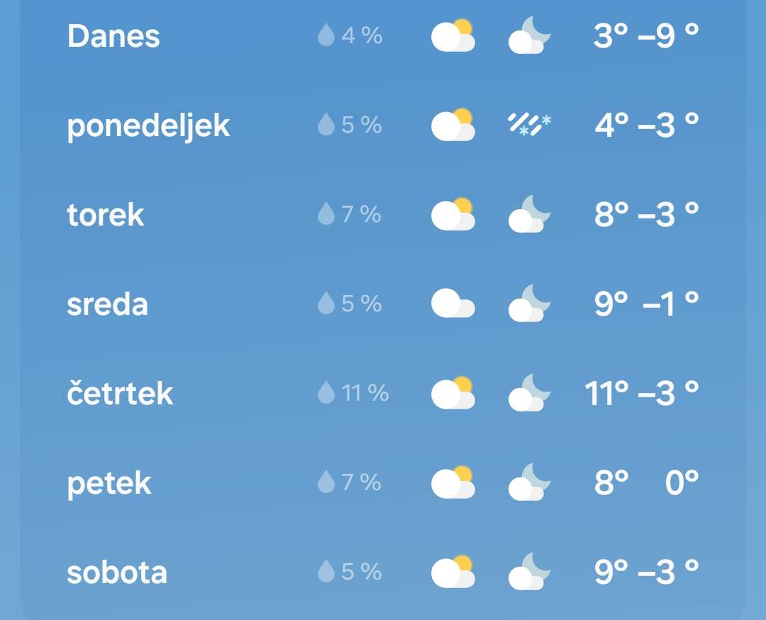 Napoved vremena