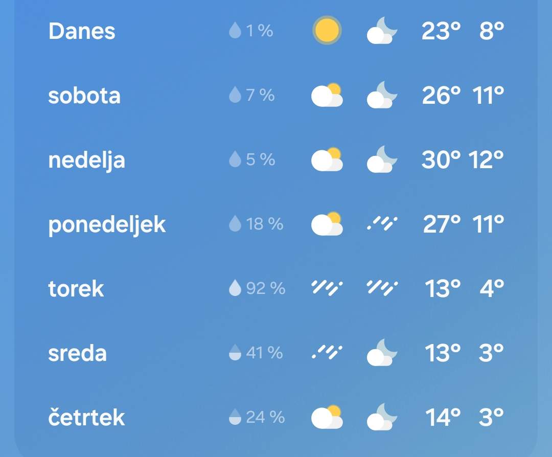 Napoved vremena