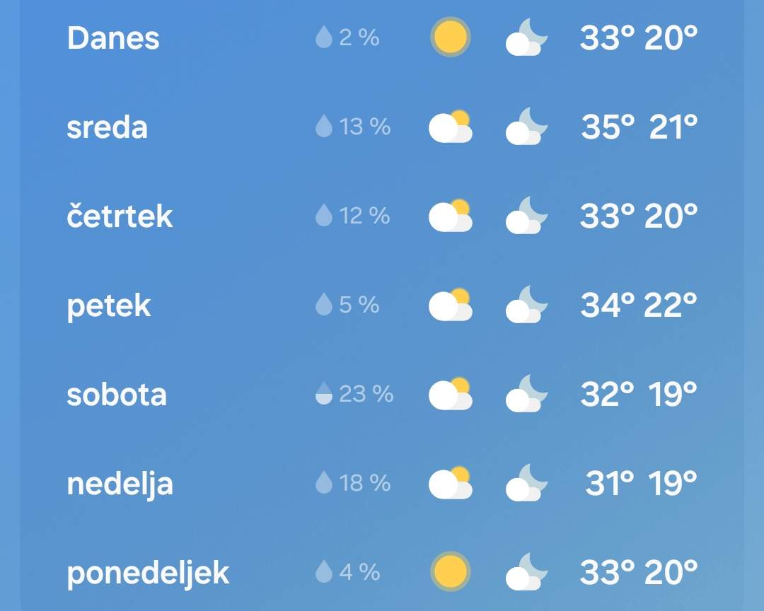 Oranžni alarm