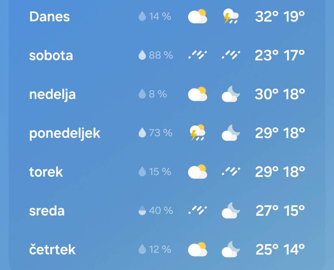 Oranžni alarm