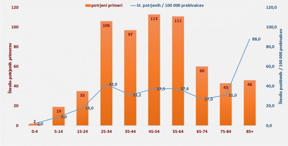 Okuženi koronavirus