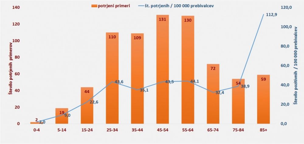 Okuženi koronavirus