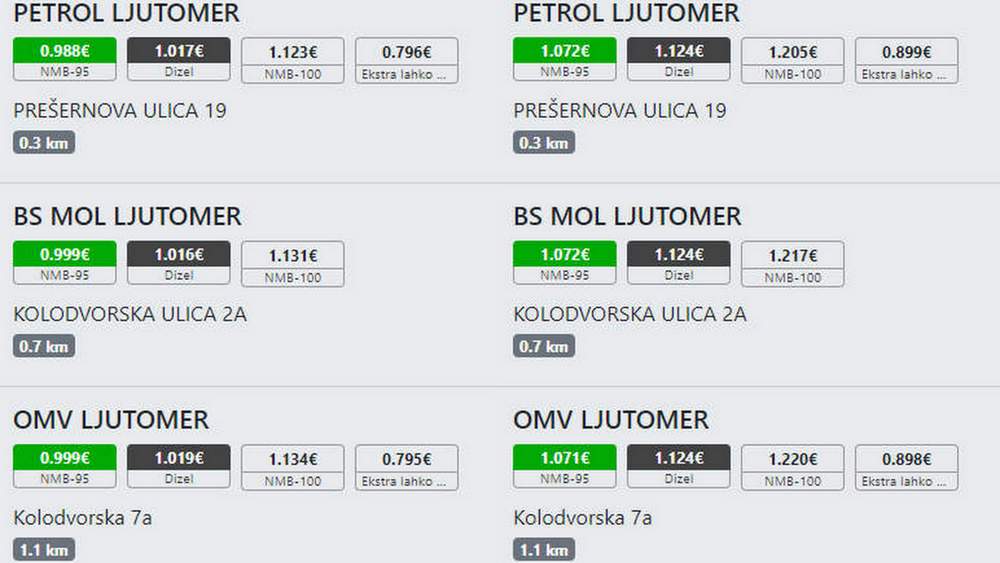 Cene goriv v Ljutomeru