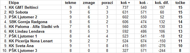 PKL