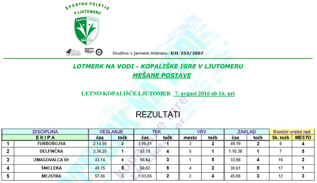 Lotmerk na vodi Lotmerk na vodi