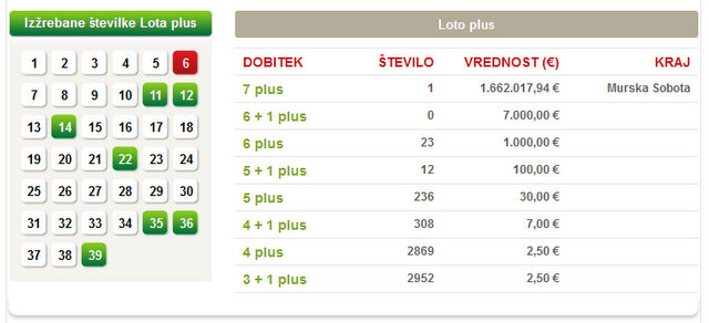 Loto Loto
