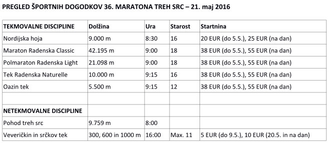 Maraton treh src