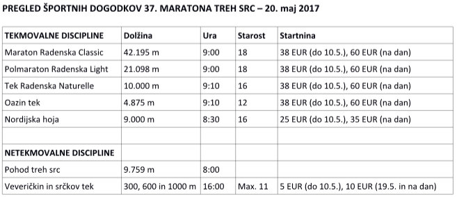 Spored 37. Maraton treh src