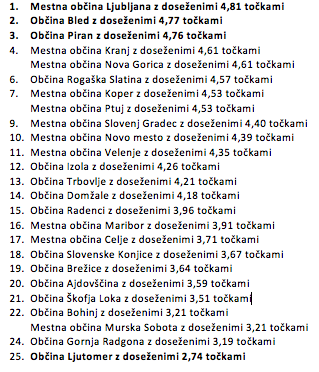 Naj javno stranišče 2013