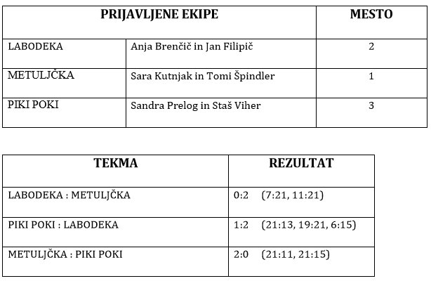 Odbojka na mivki Odbojka na mivki