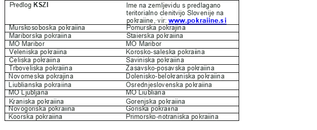 Predlog imen pokrajin